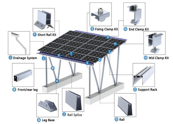 محطة شحن الطاقة الشمسية القائمة على السيارات الكهربائية مع تكنولوجيا السيارة إلى الشبكة
